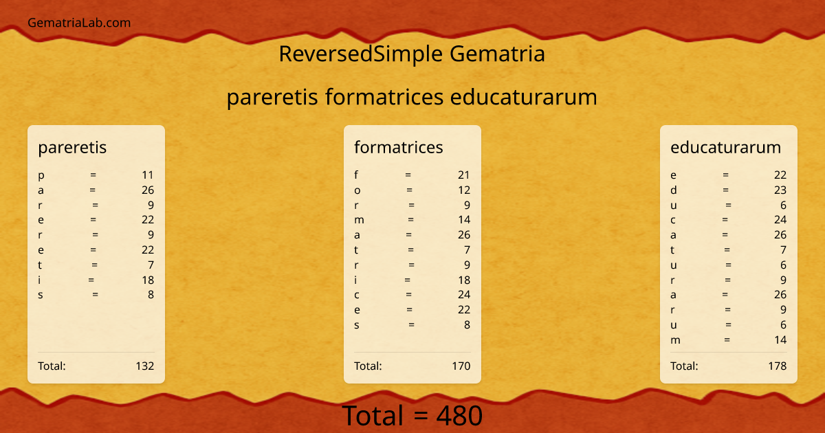 pareretis formatrices educaturarum in reversedSimple Gematria
